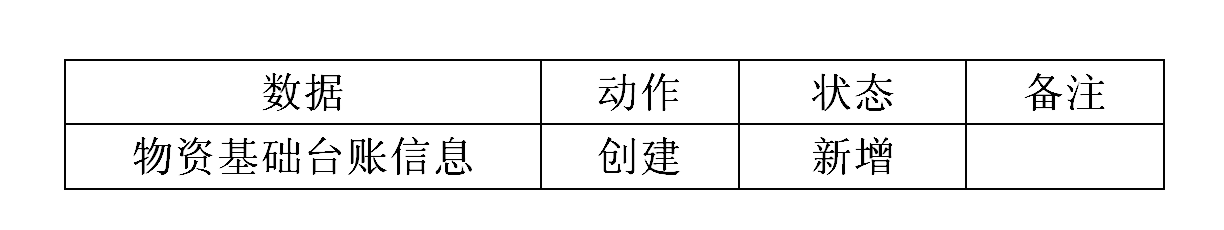 數(shù)據(jù)表