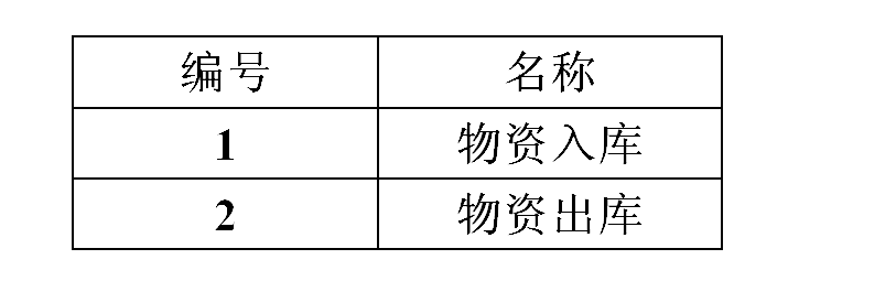 數(shù)據(jù)表