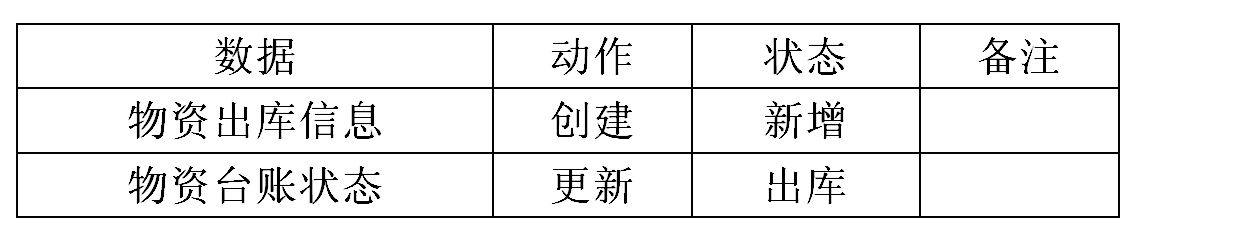 數(shù)據(jù)表