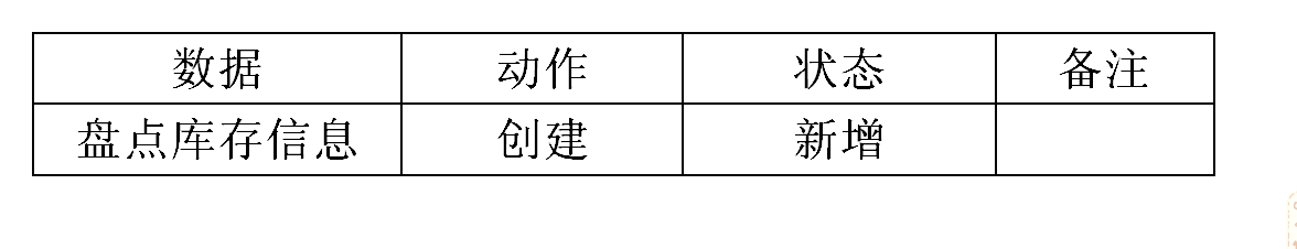 數(shù)據(jù)表