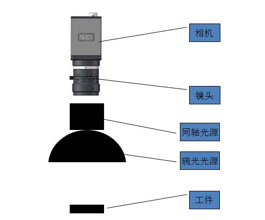 機(jī)器視覺圓柱體檢測系統(tǒng)