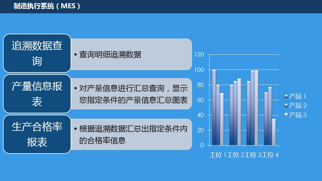 制造執(zhí)行系統(tǒng)（MES）