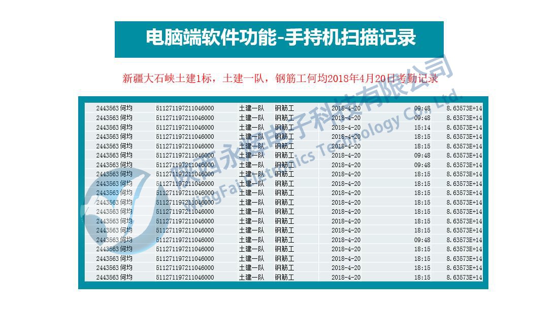 農(nóng)民工實(shí)名制簽到系統(tǒng)