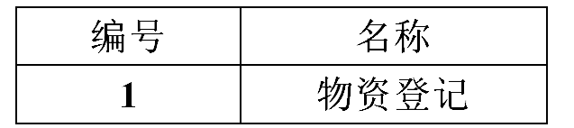 登記表