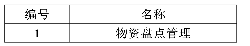 盤點(diǎn)表