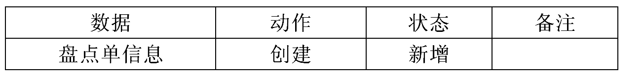 盤點(diǎn)表