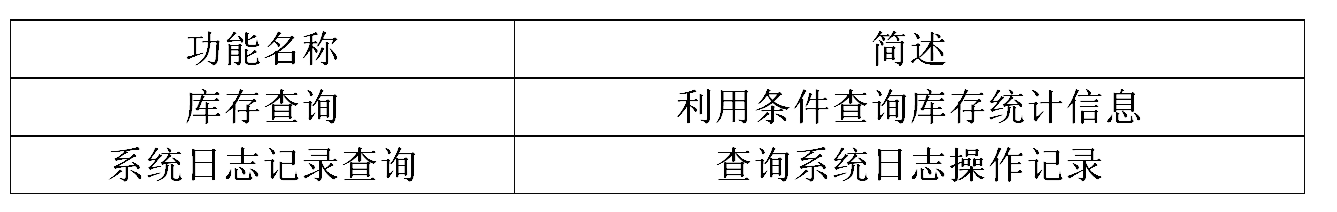 統(tǒng)計(jì)表格